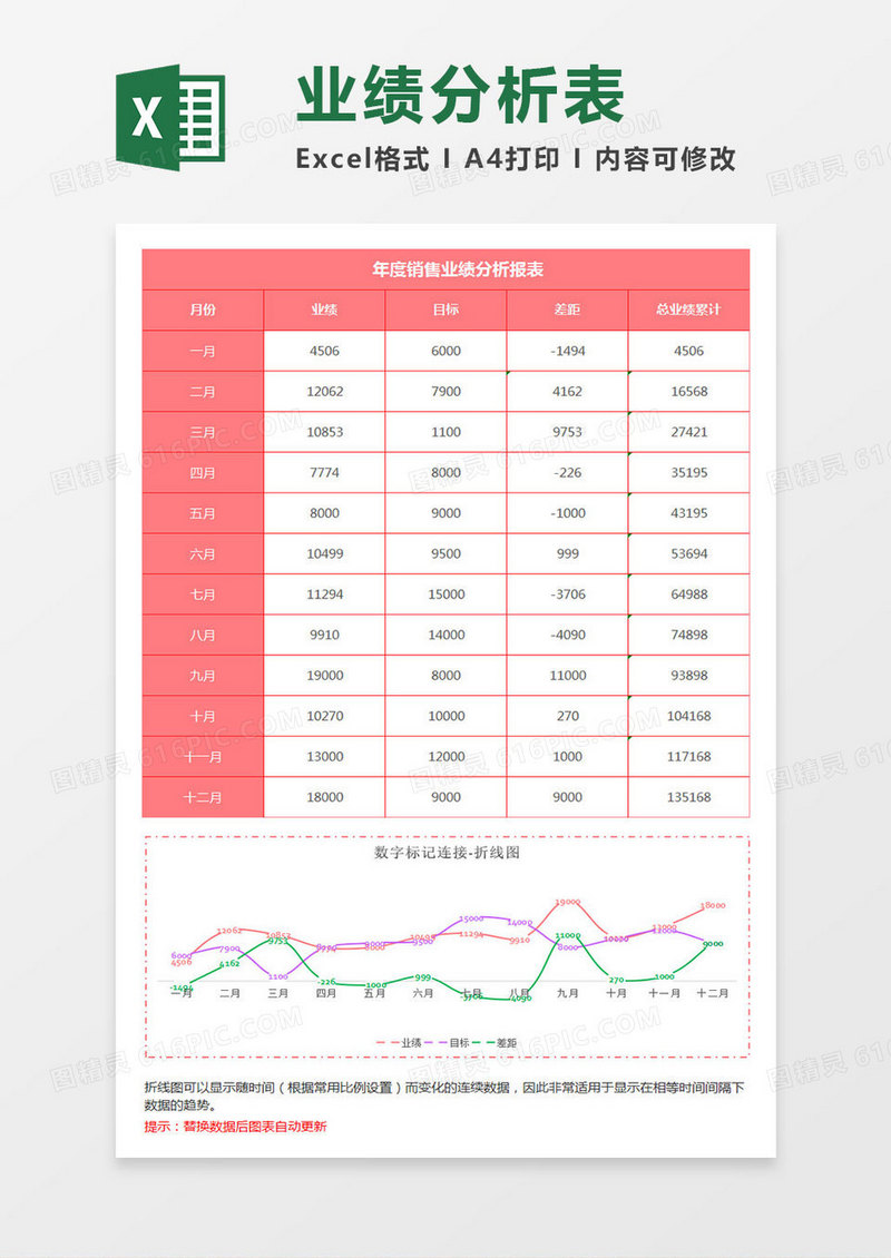 年度销售业绩分析折线图Excel模板