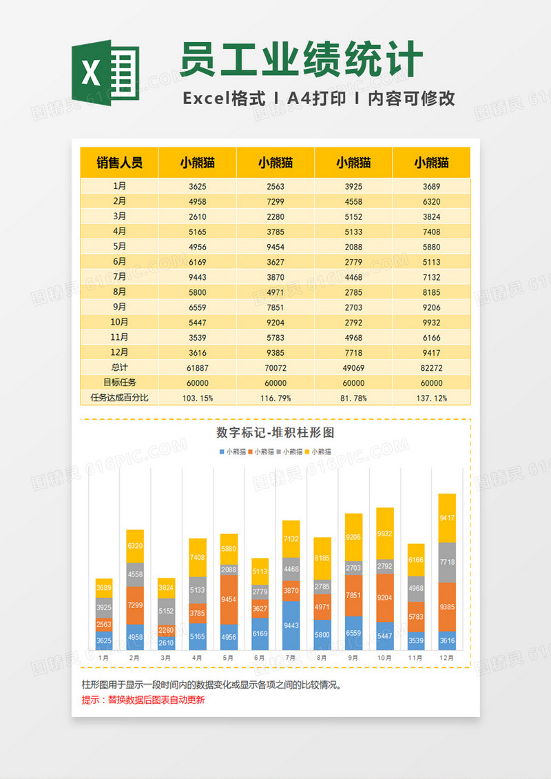 黄色员工业绩统计堆积柱形图Excel模板