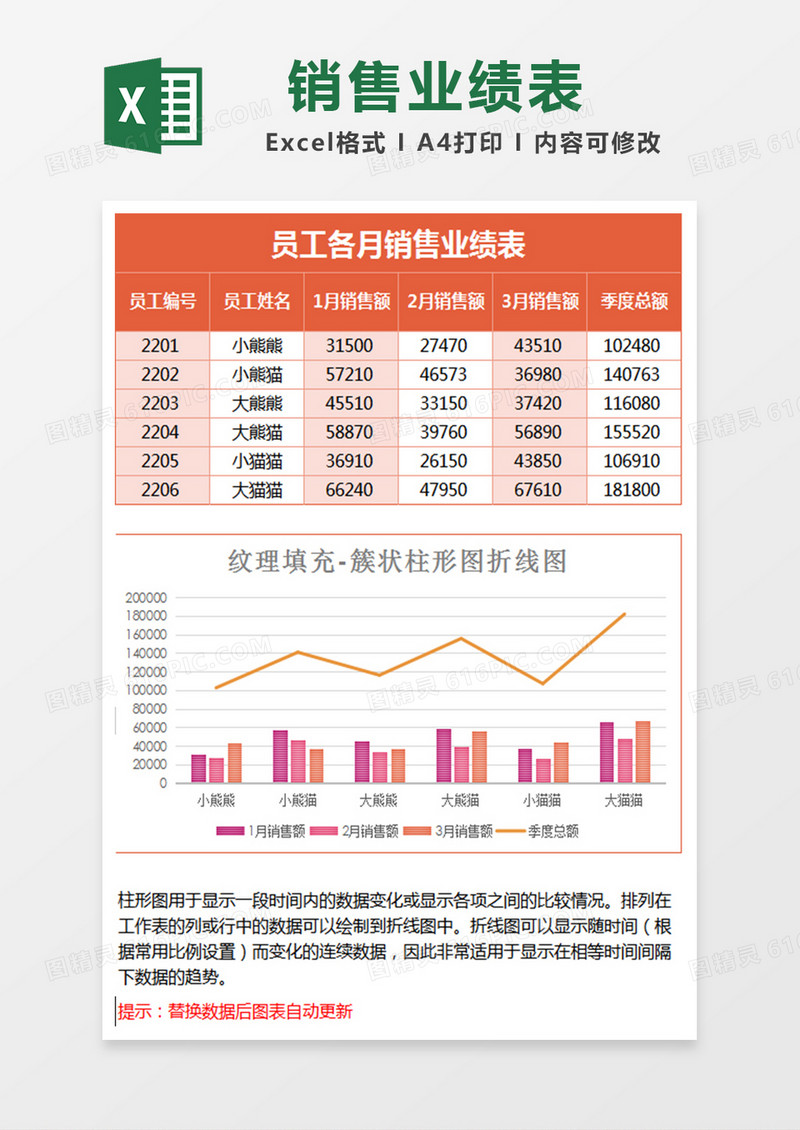 业绩统计簇状柱形图折线图Excel模板红