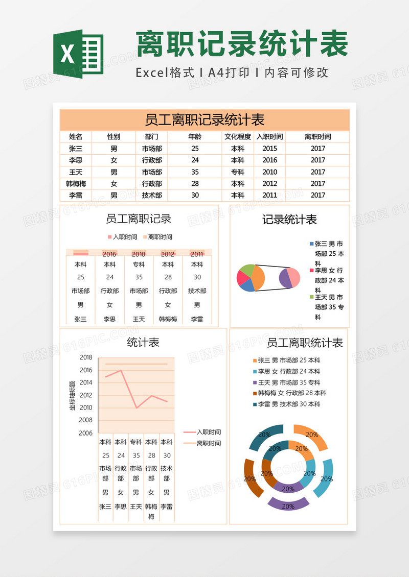 员工离职记录统计表excel表格模板