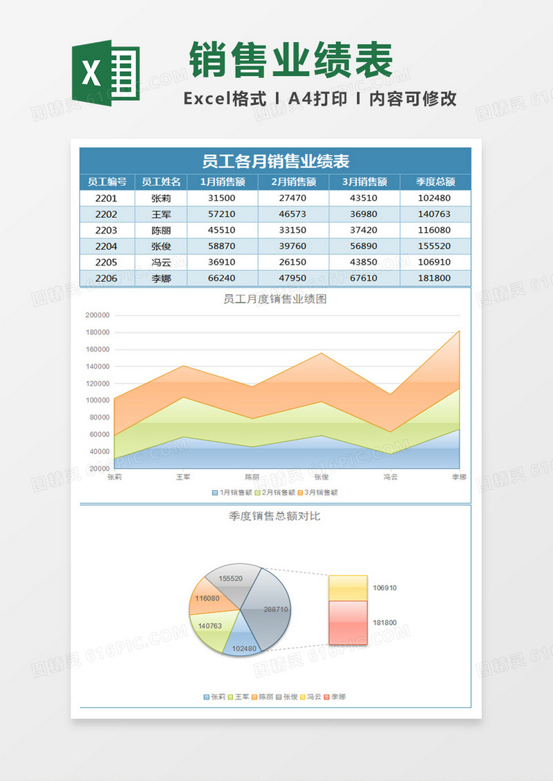 实用销售员销售业绩分析对比excel模板