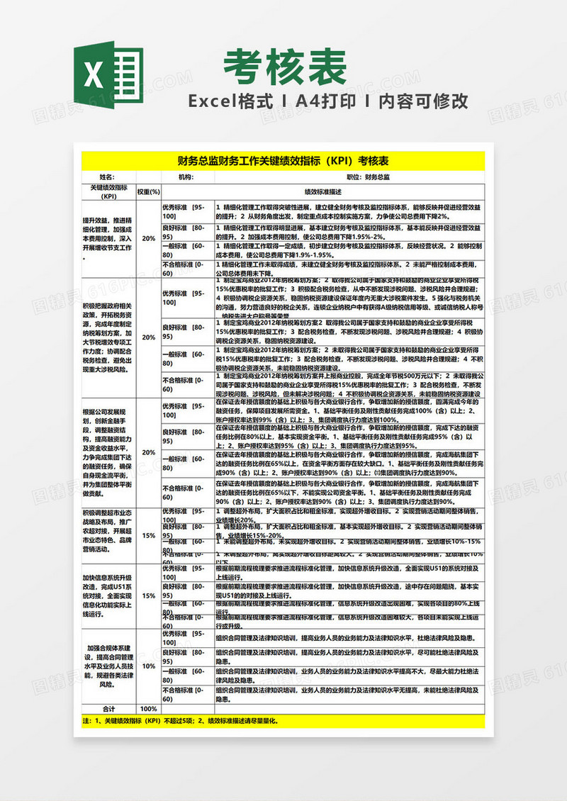 财务工作绩效指标KPI考核表