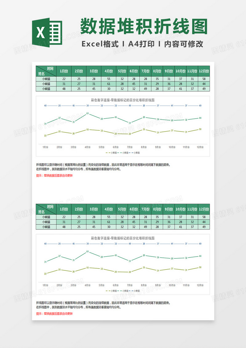 数据标记百分比堆积折线图excel模板