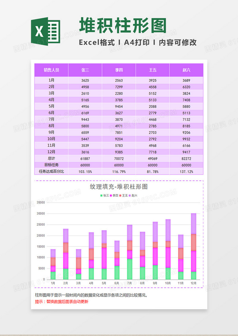 紫色员工业绩统计堆积柱形图Excel模板