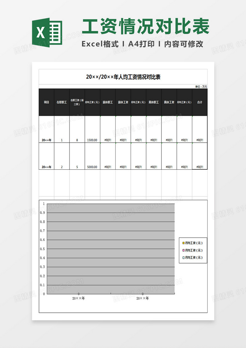 黑色人均工资情况对比表excel表模板