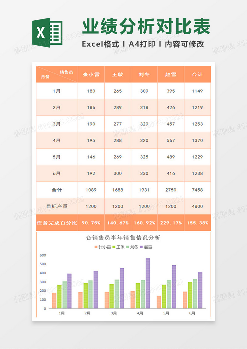 实用上半年销售业绩分析对比excel模板