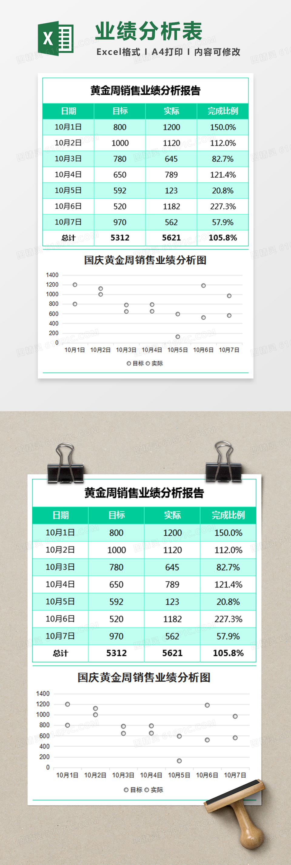 红色简约黄金周销售业绩分析报告excel模板免费下载_编号2z6kbe7m1_图精灵