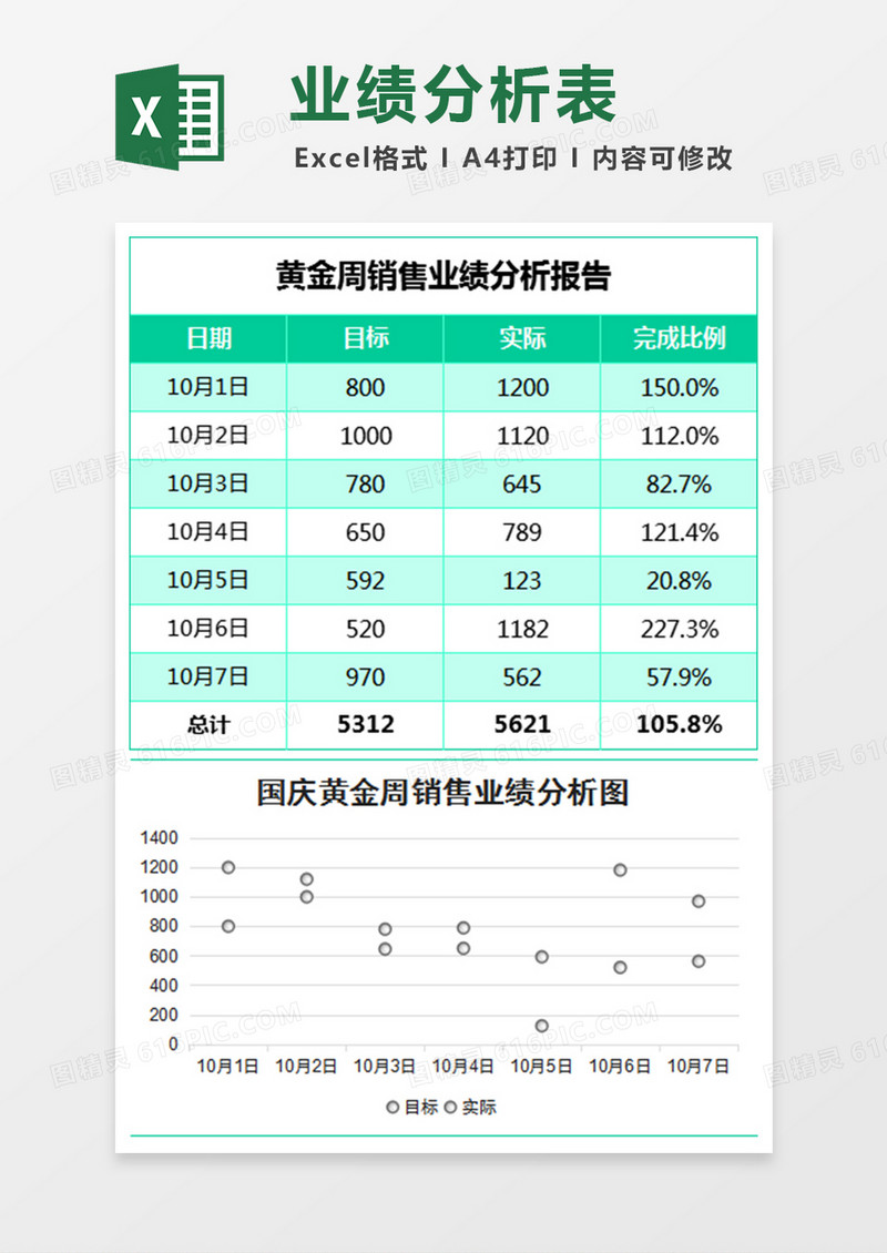 绿国庆黄金周销售业绩分析表Excel模板