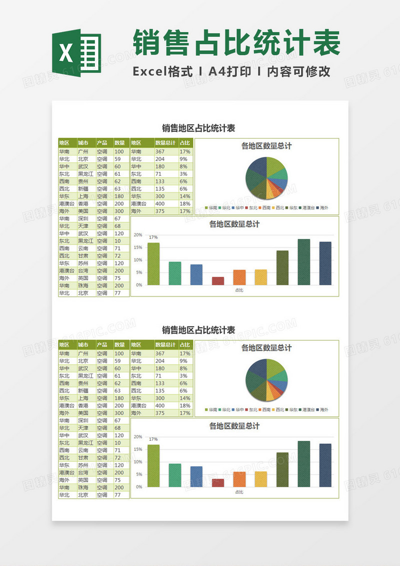 纹理填充销售地区占比统计表excel模板