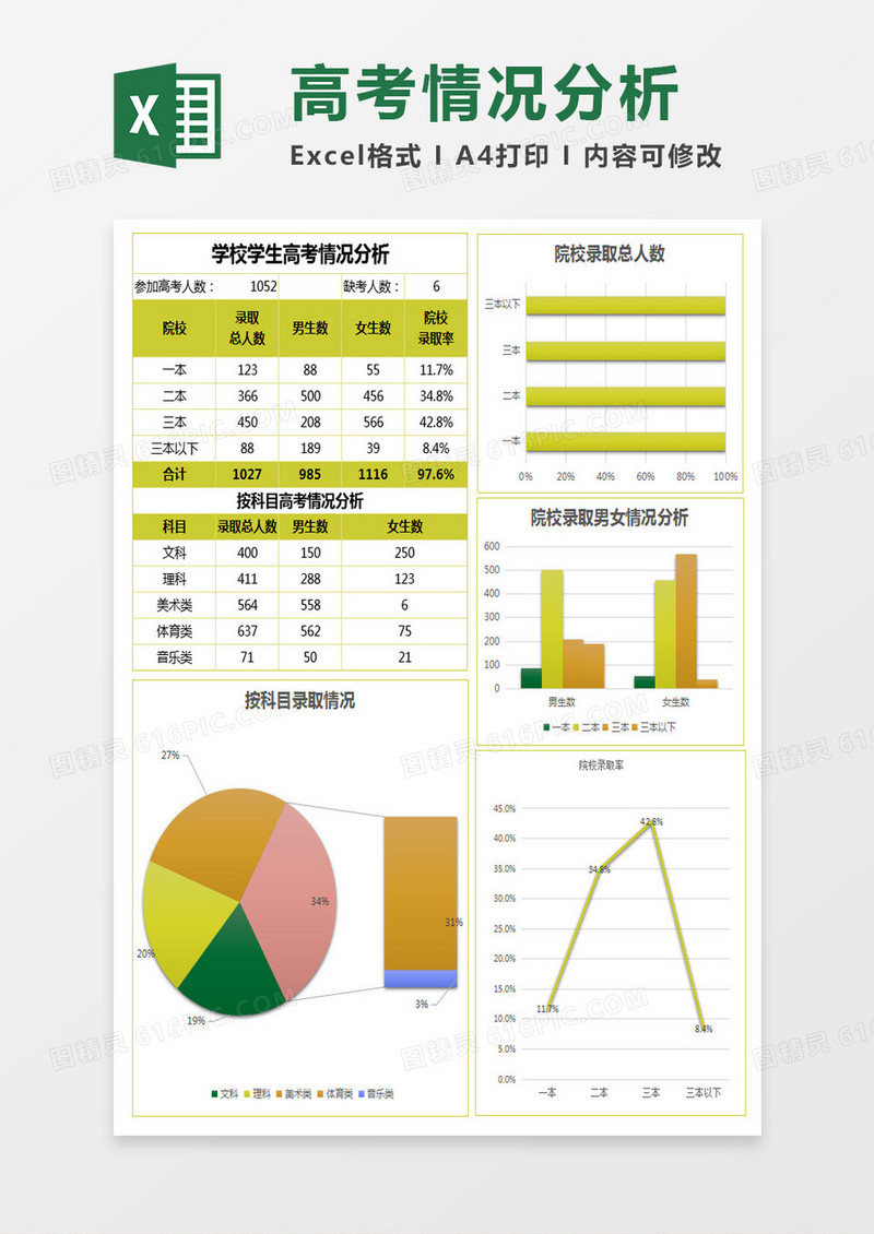 学校学生高考成绩情况分析表Excel模板