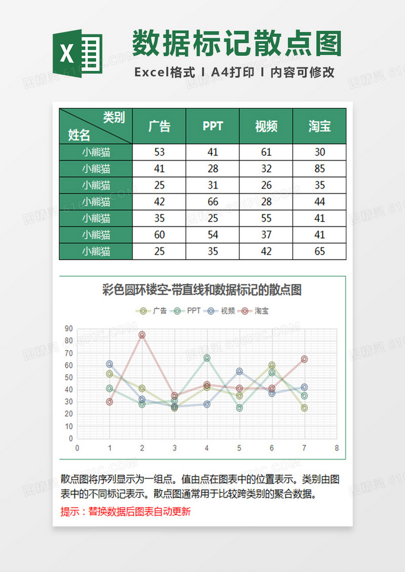 带直线和数据标记的散点图excel模板