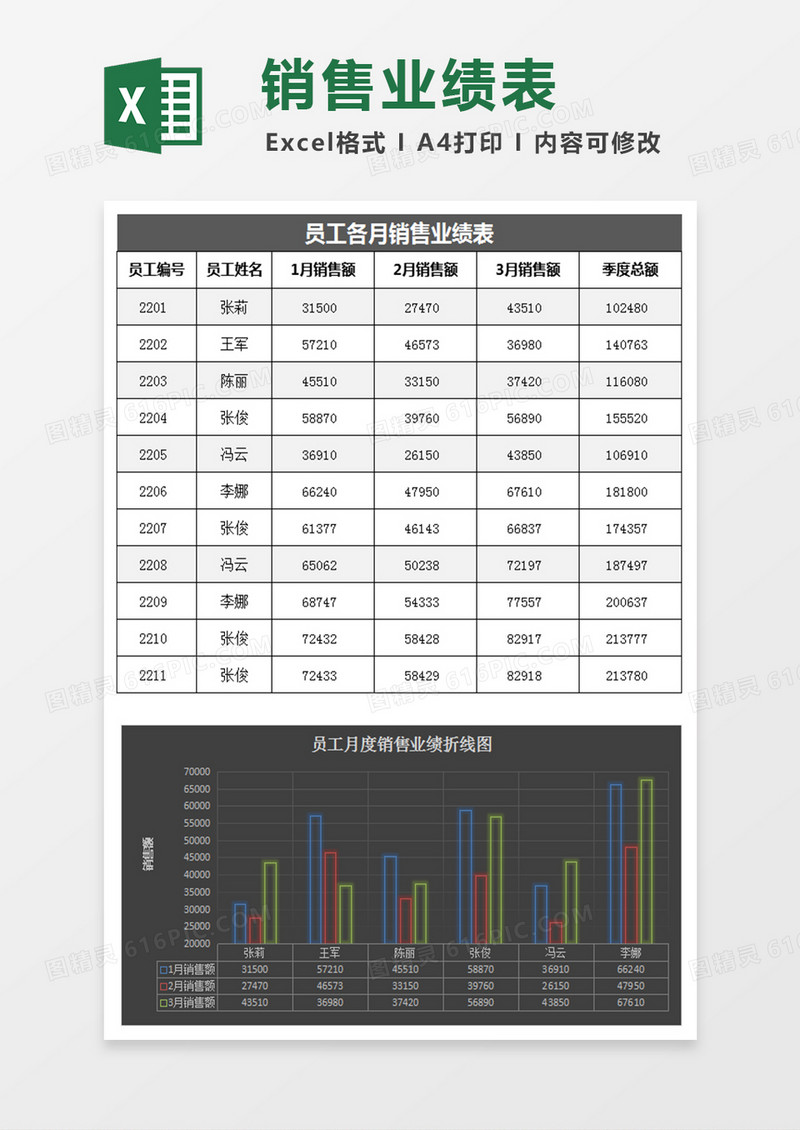 黑色镂空员工各月销售业绩表excel模板