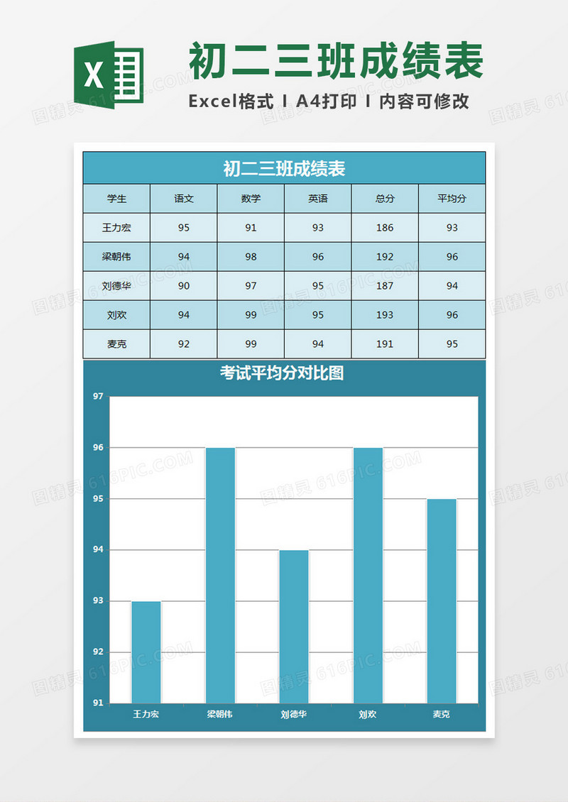 初二三班成绩表Excel模板