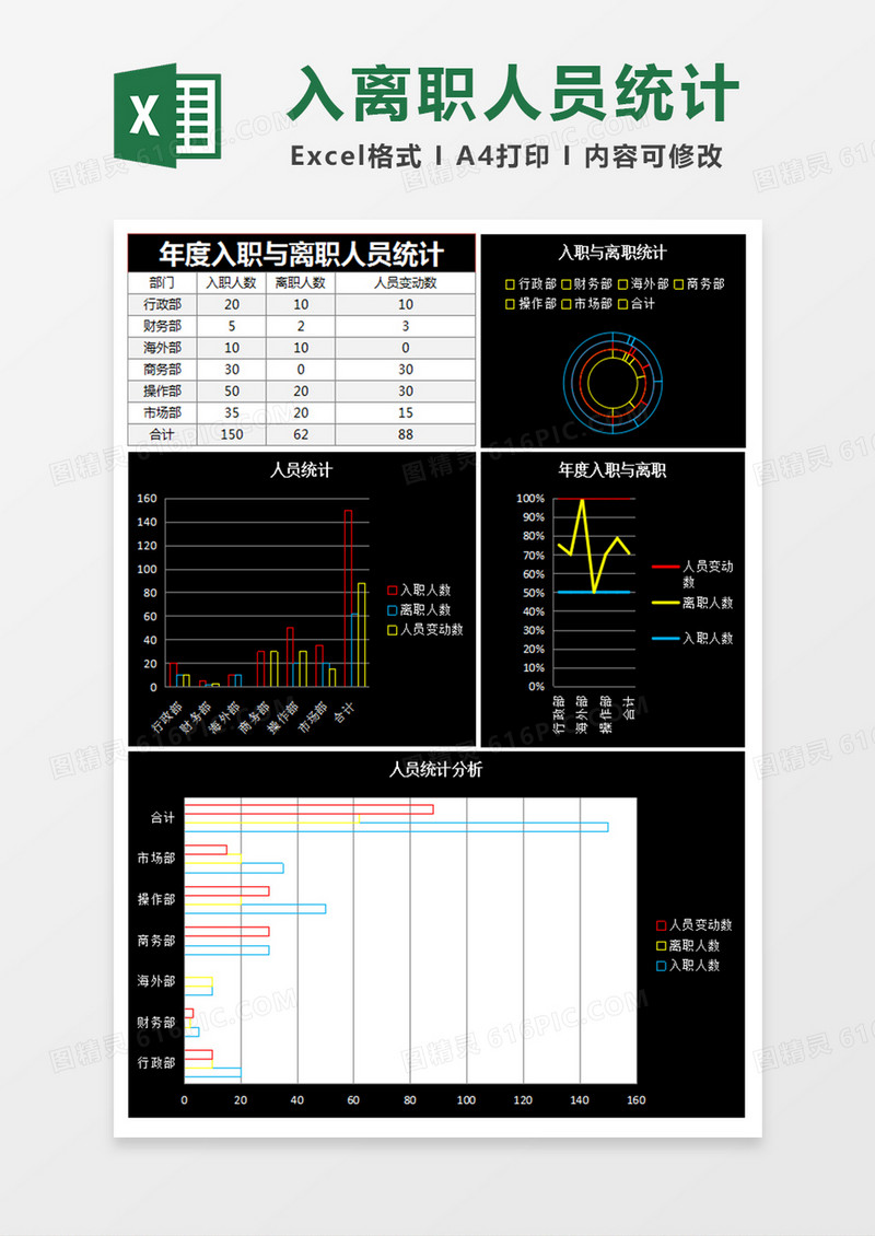 入职与离职人员统计excel表格