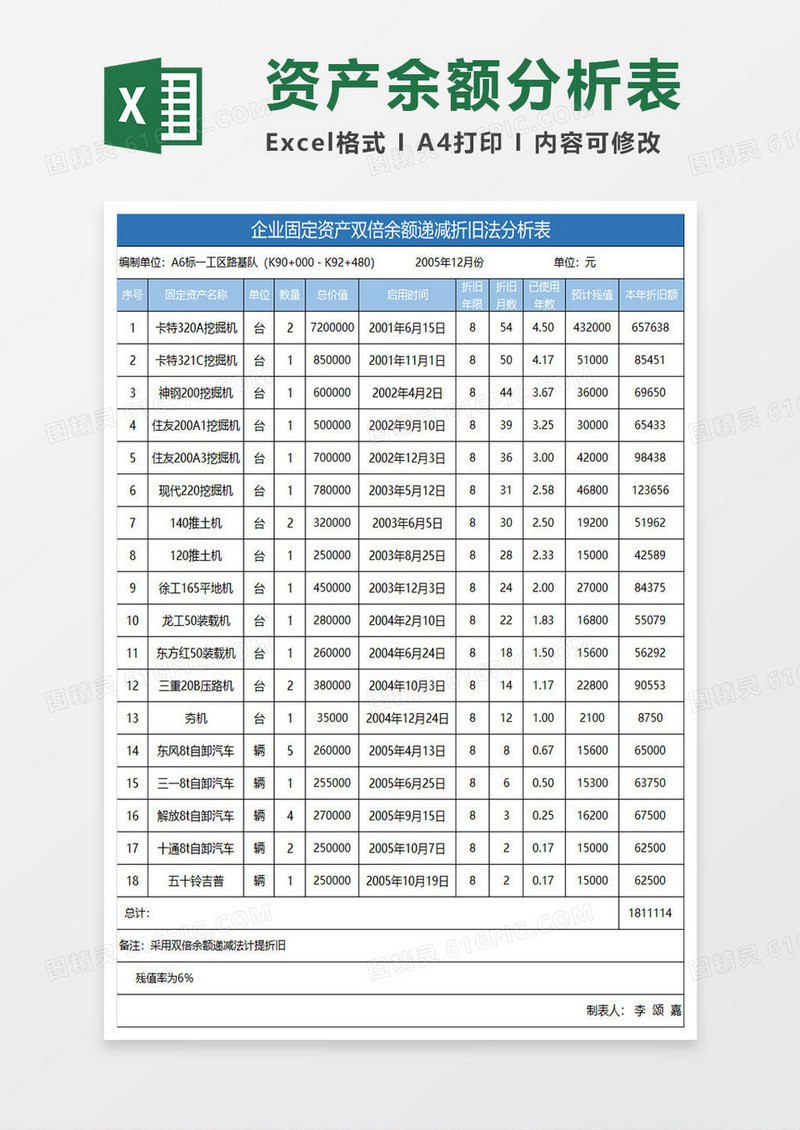 企业固定资产双倍余额分析表Excel模板