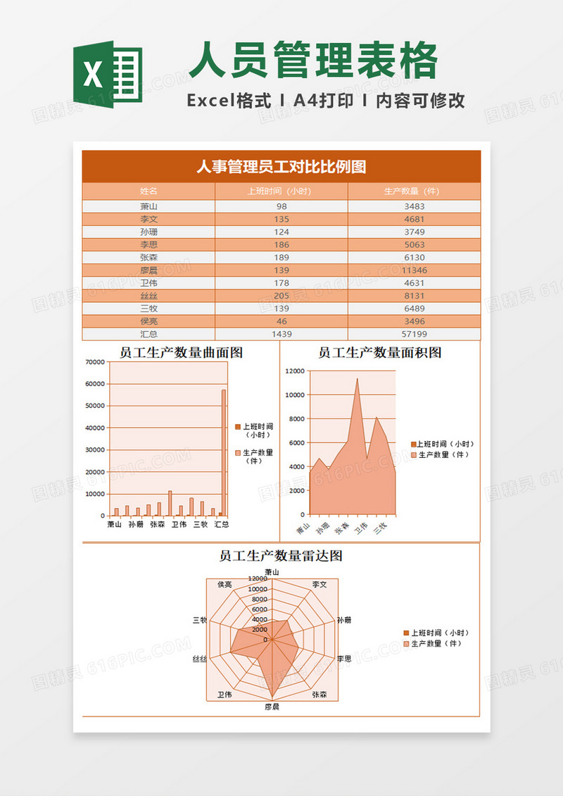 公司员工对比比例图excel表格模板