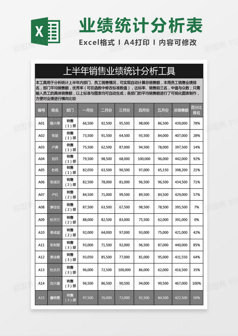 半年销售业绩统计分析表excel模板