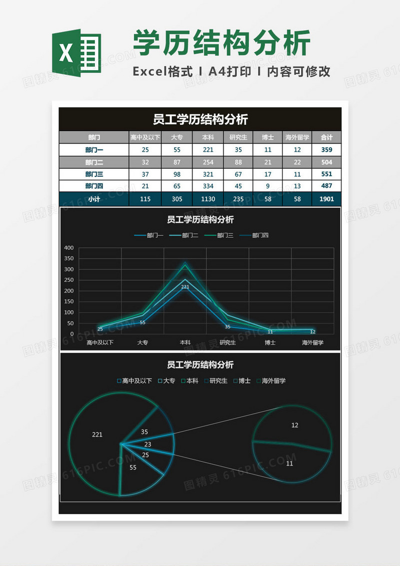 员工学历结构分析Excel表格