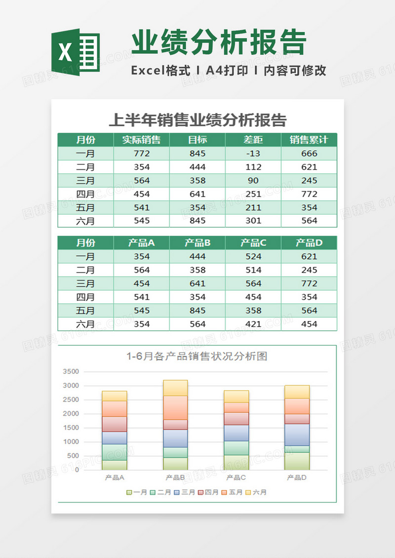 绿色上半年销售业绩分析报表Excel模板