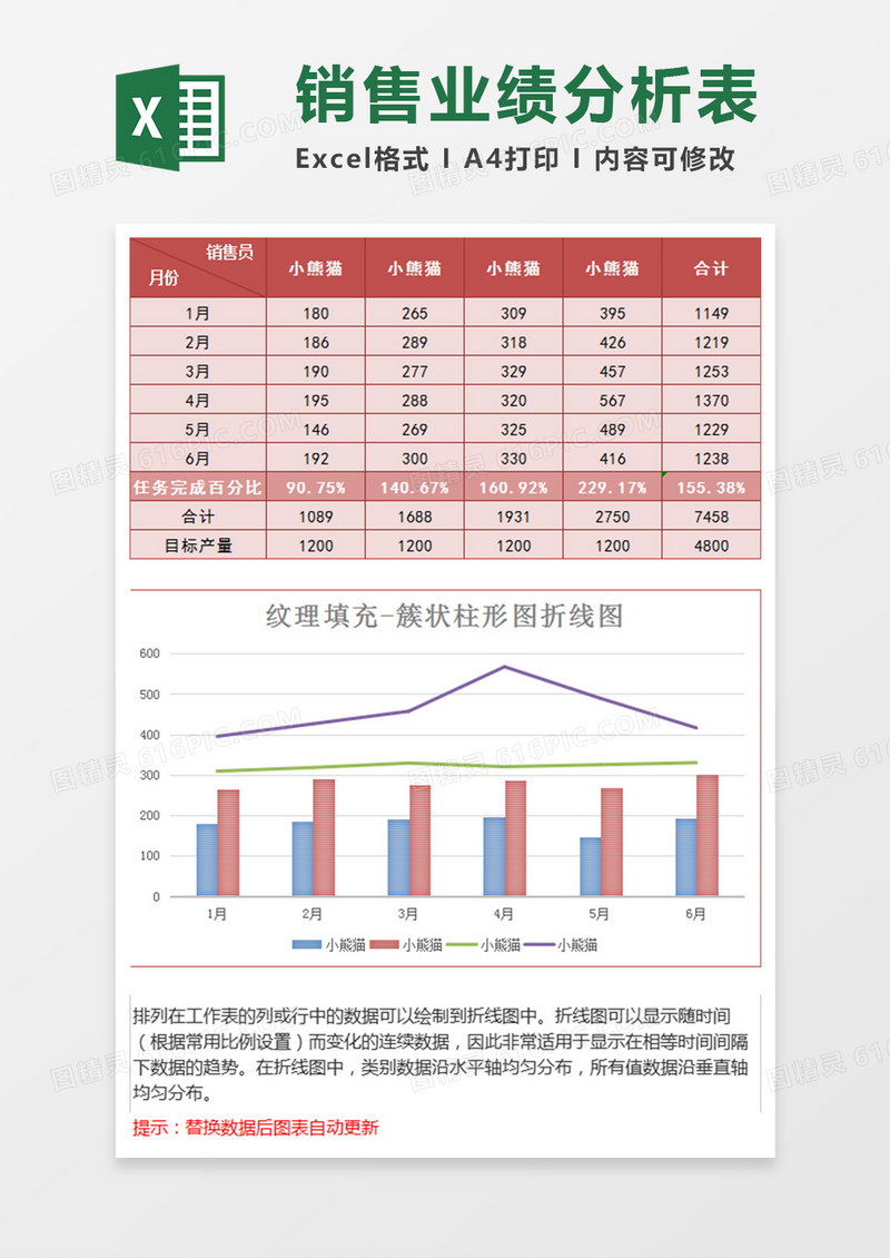 销售统计簇状柱形图折线图excel模板红