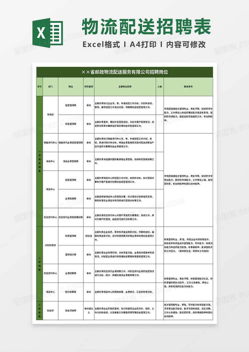 邮政物流配送服务有限公司招聘岗位excel模板