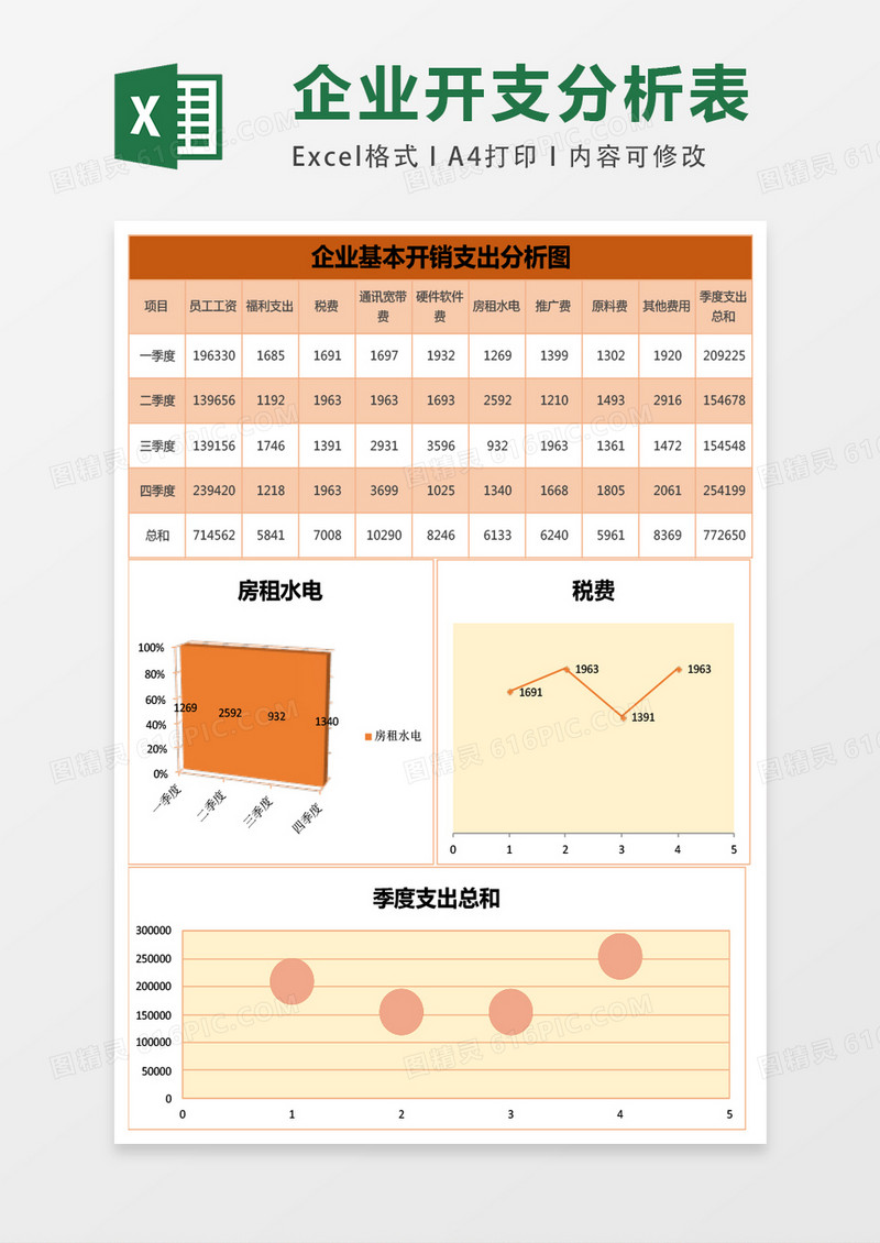 企业基本开销支出分析图excel图表模板