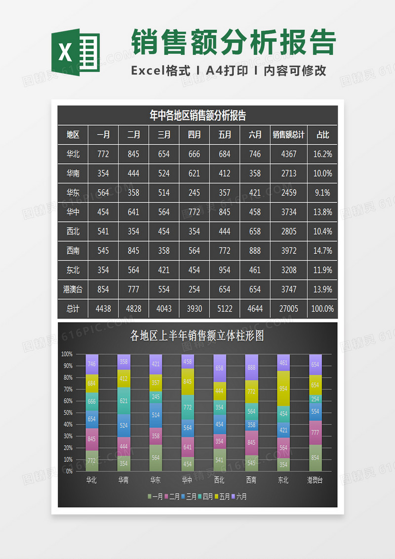 上半年店铺盈利分析报表Excel模板