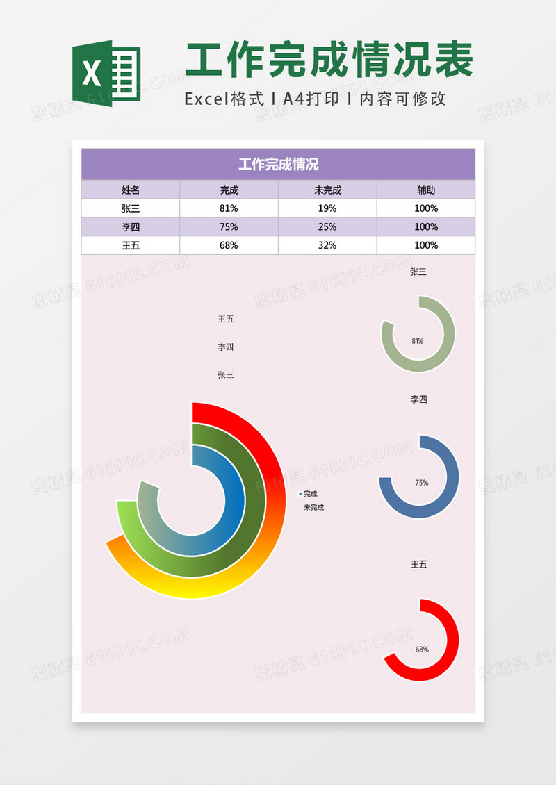 员工工作完成情况excel表格模板