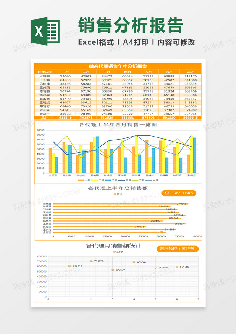 微商代理销售年中分析报告excel模板1