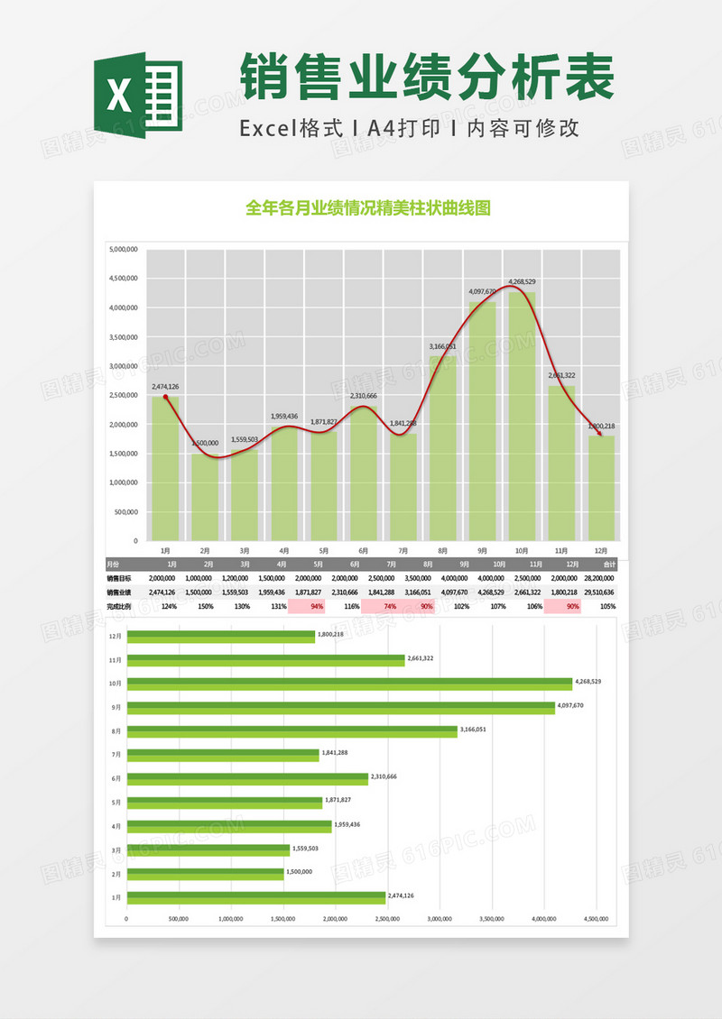 全年各月业绩情况精美柱状曲线图excel表格模板
