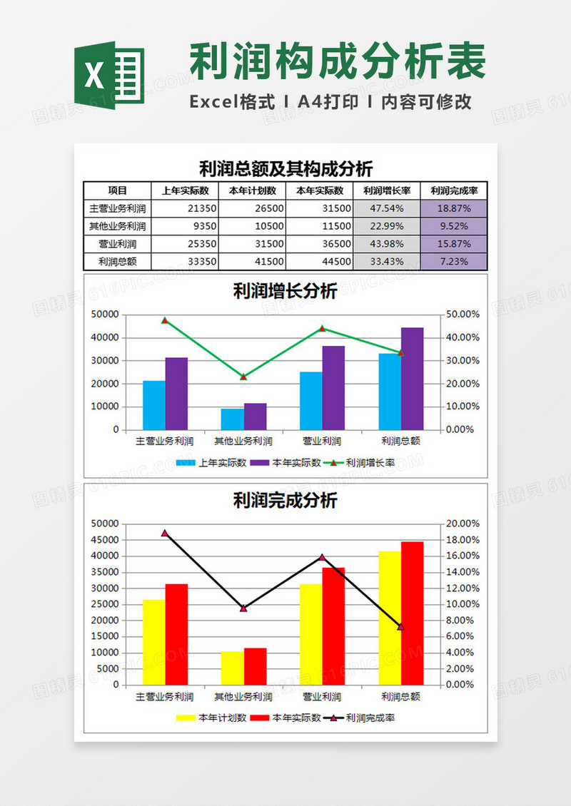 利润总额及其构成分析表Excel模板