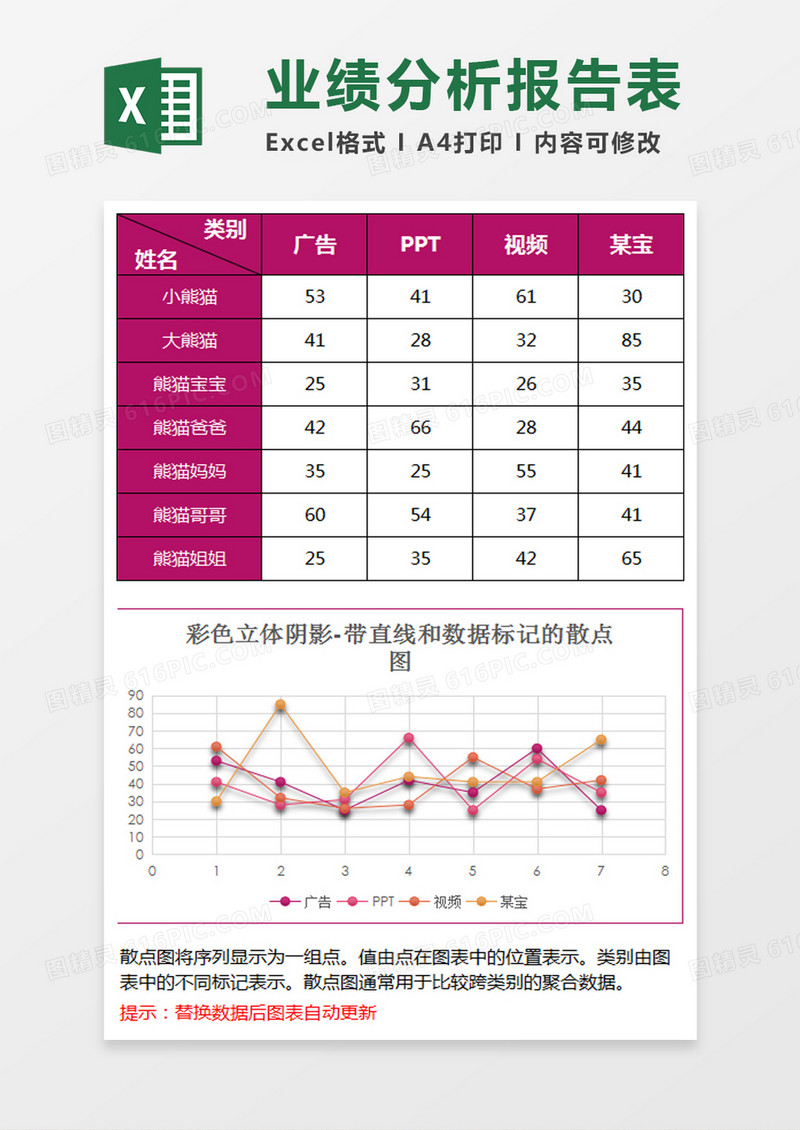 立体带直线和数据标记散点图excel模板