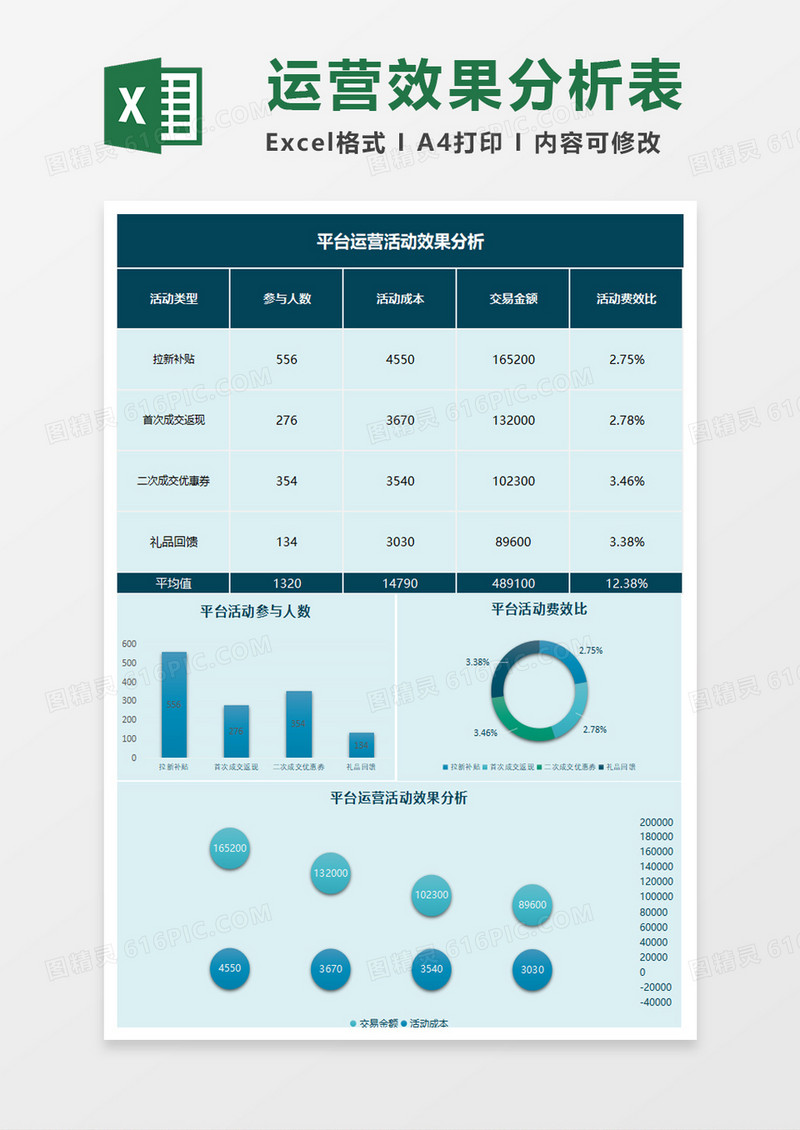 运营活动效果分析excel模板