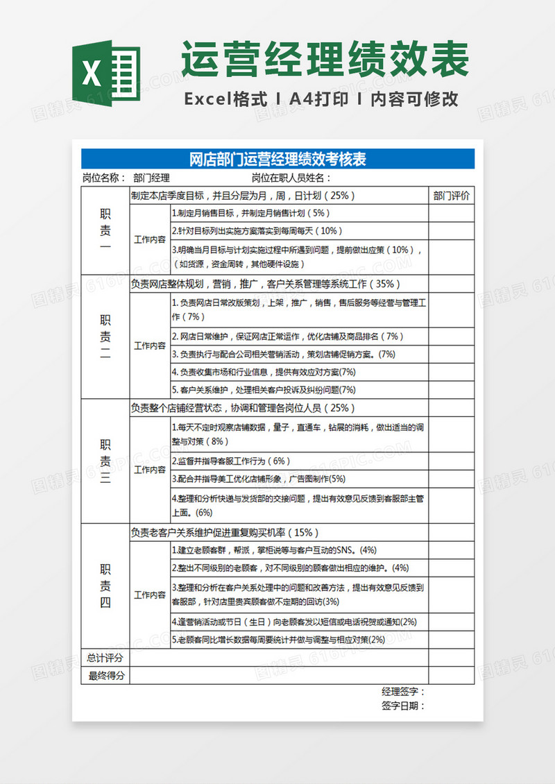 网店部门运营经理绩效考核表格excel