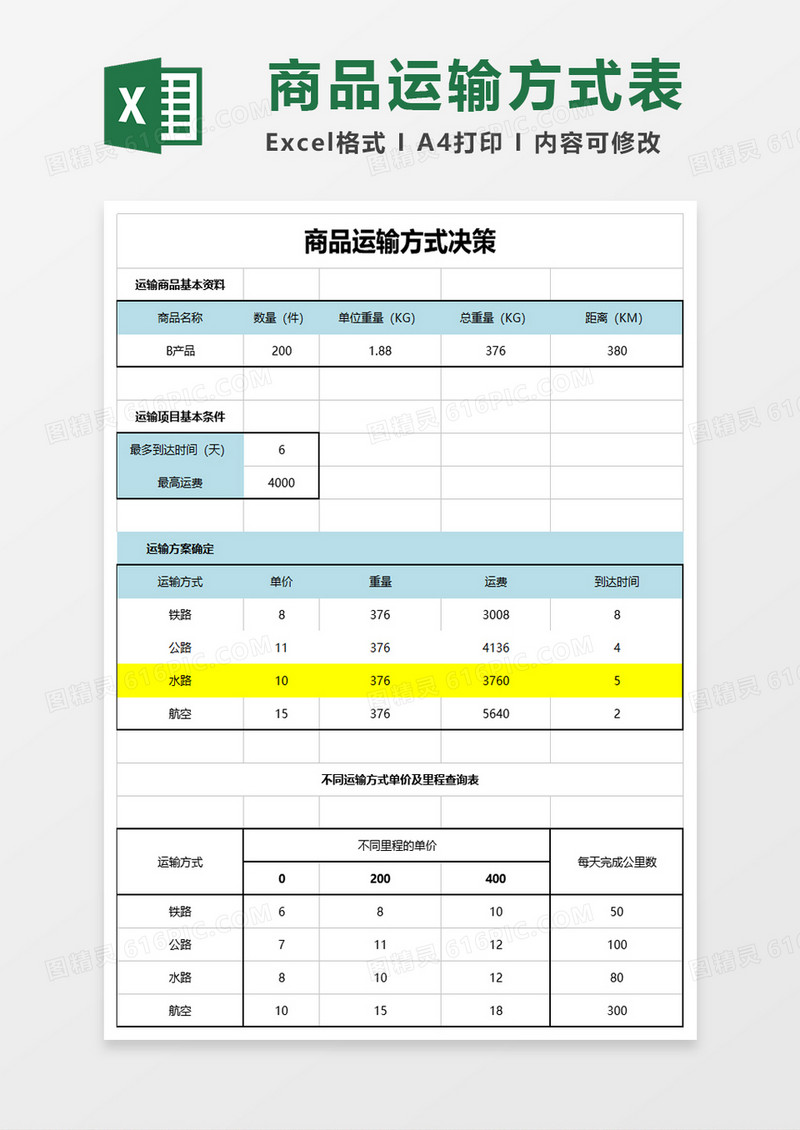 商品运输方式决策分析excel模板