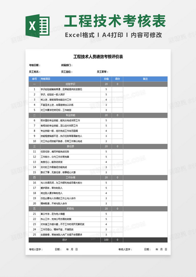 工程技术人员绩效考核评价Excel表格