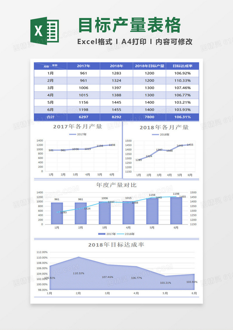 生产目标数据分析表excel模板