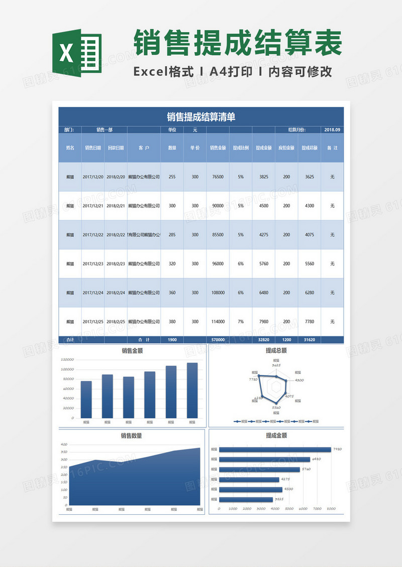 大气蓝色简约销售提成表excel模板