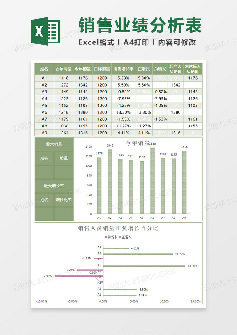浅色销售人员业绩分析表excel模板