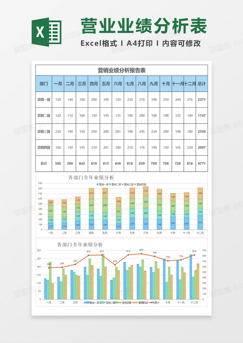 每月营销业绩分析报告表excel模板