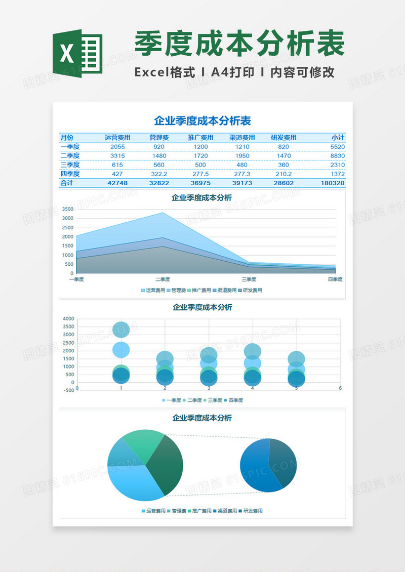 公司企业季度成本分析表Excel模板