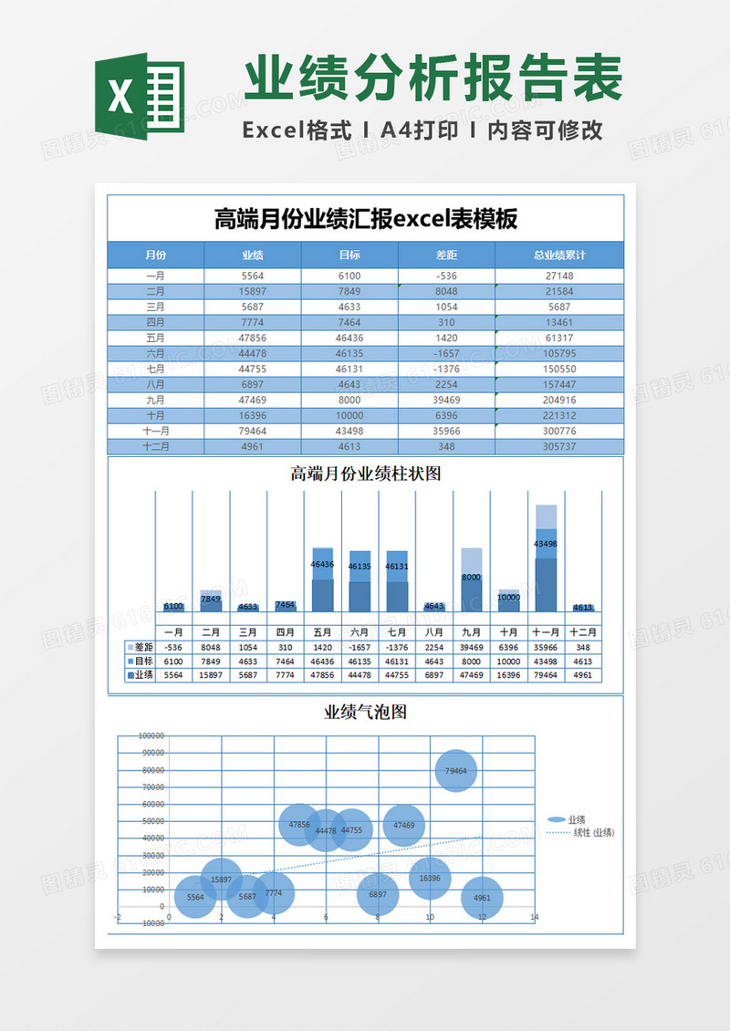 月份业绩汇报excel表格模板