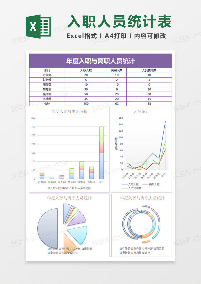 入职与离职人员统计excel模板