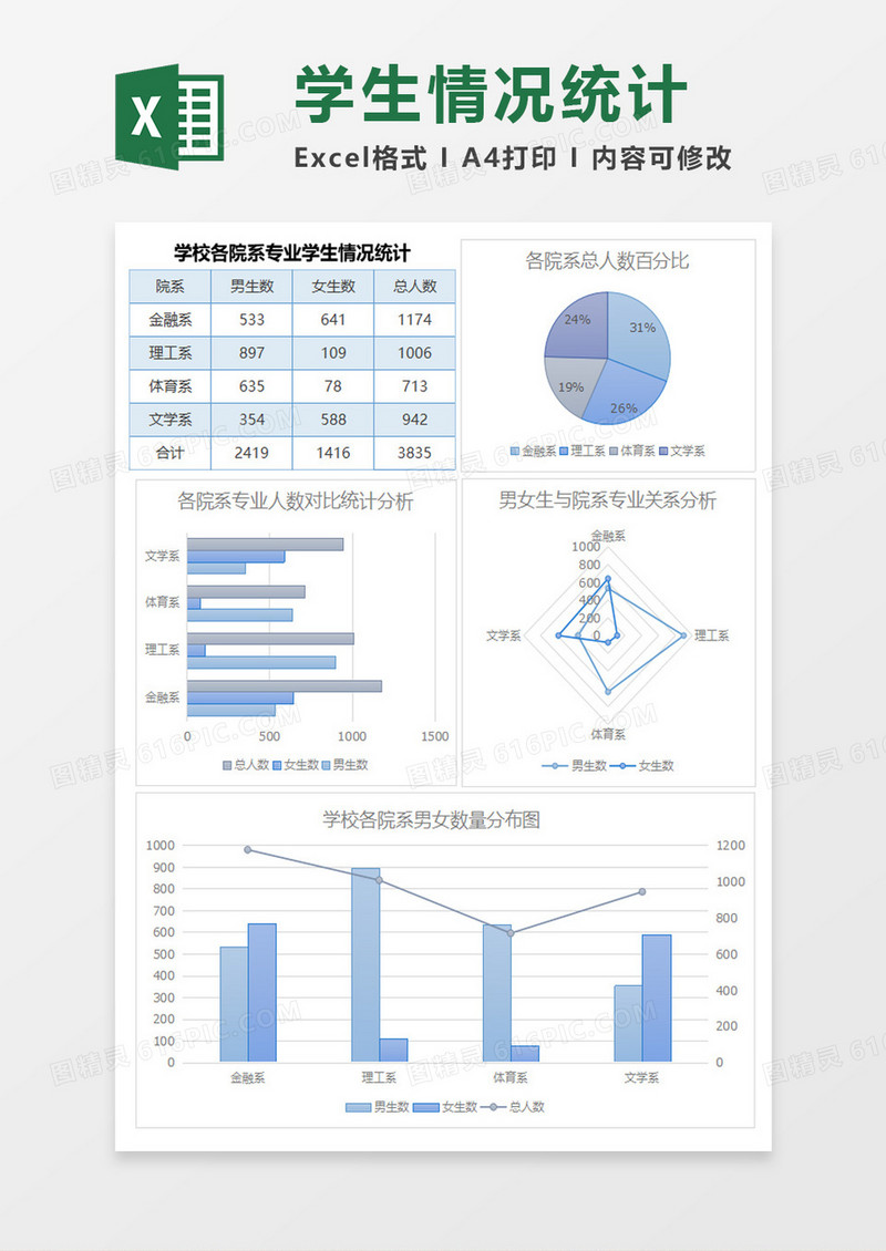 院校学生男女比例统计分析excel模板