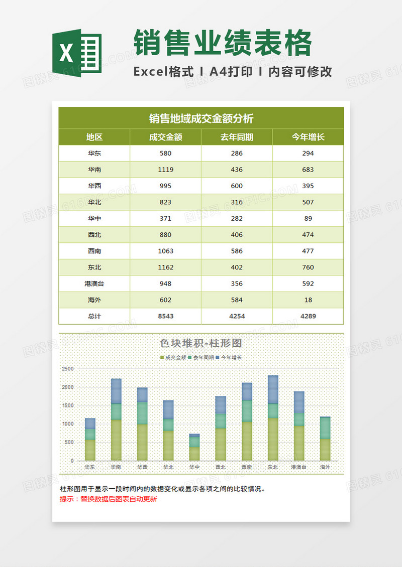 纹理地域销售堆积柱形图excel模板