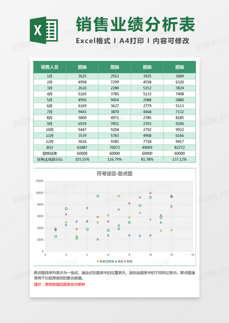 员工业绩统计散点图Excel模板