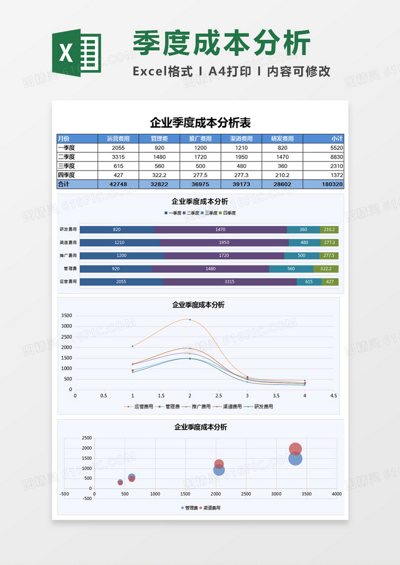 Excel模板企业季度成本分析表