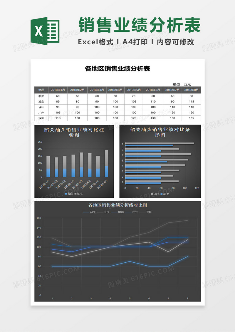销售业绩分析图表excel模板