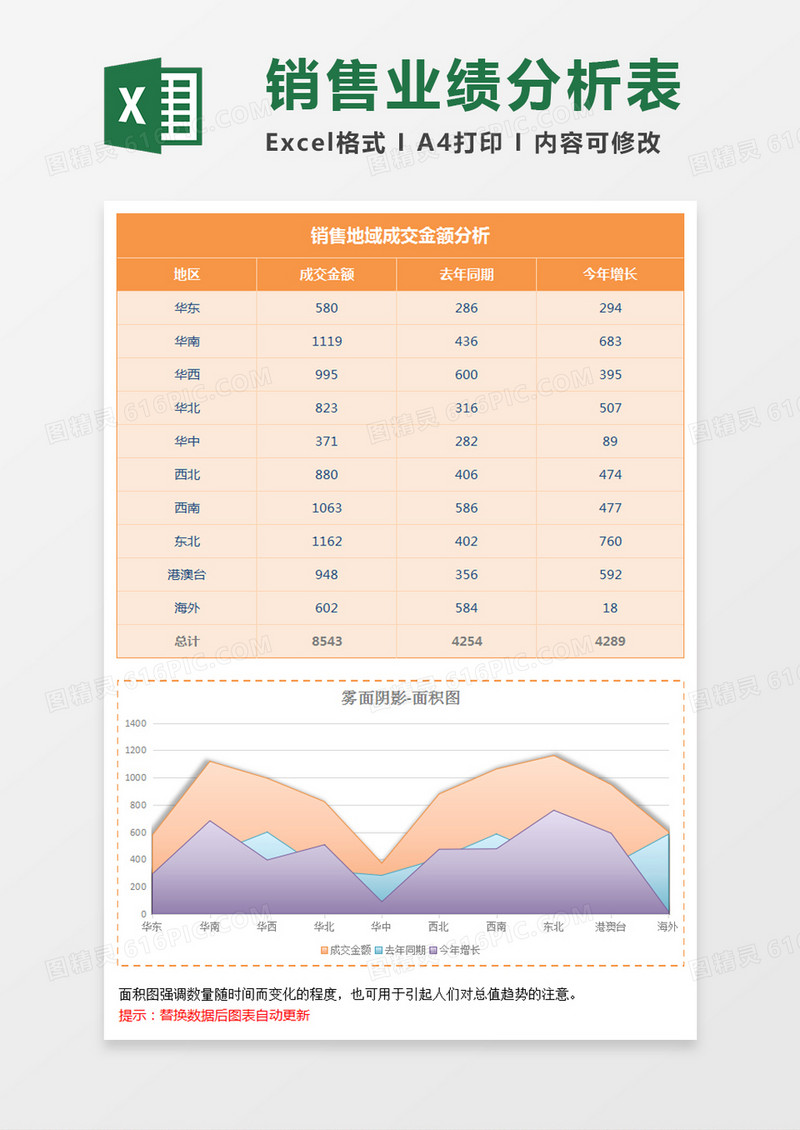 雾面地域销售面积图excel模板