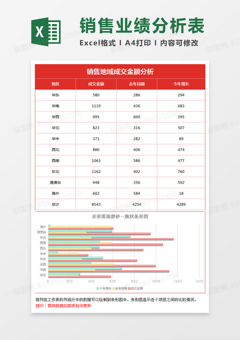 线条阴影地域销售簇状条形图excel模板